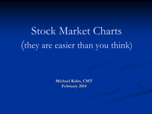 Stock Market Charts (they are easier than you think)