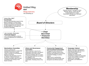 NWT-governance-structure