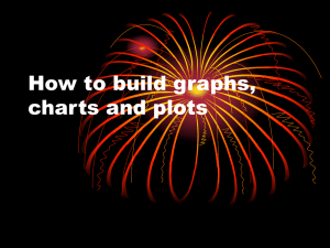 How to build graphs, charts and plots
