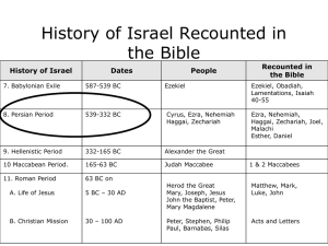 History of Israel Dates People Recounted in the Bible