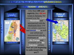 Two End times Houses Of Israel