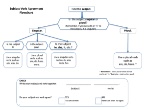 Subject-Verb Agreement Flowchart