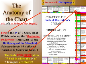 Anatomy of the Chart - Tribulation Institute
