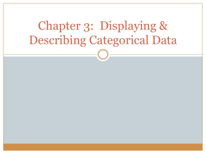 Chapter 3: Displaying & Describing Categorical Data
