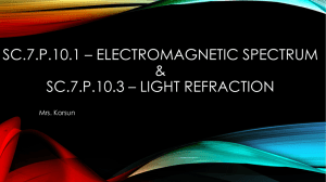 Electromagnetic spectrum & sc.7.p.10.3