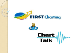 - First Charting Software