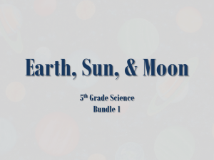 Earth, Sun, & Moon PBL