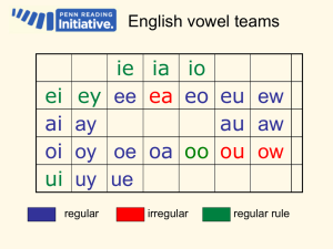 Decoding vowel teams