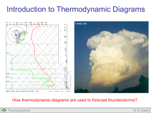 Thermodynamic Diagrams