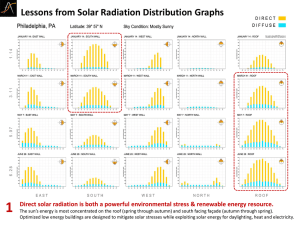 Lessons from Solar Radiation Distribution Graphs