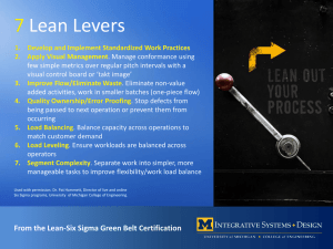 7 Lean Levers - Confluence