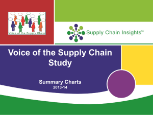 Voice of SC 2013-2014 Summary Charts