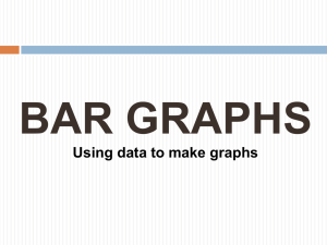 BAR GRAPHS Using data to make graphs