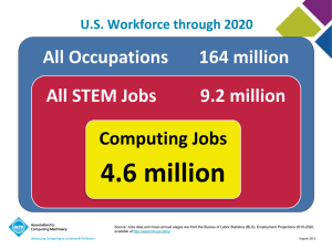 Quick Facts about Computing Jobs through 2020-
