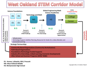 West Oakland STEM Corridor Model