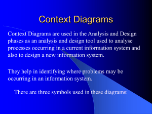 Context and Data Flow Diagram Symbols