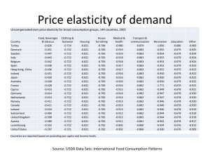 Price elasticity of demand for beer, wine and spirits