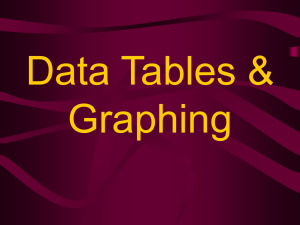 Data Tables & Graphing