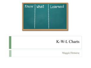 K-W-L Charts - Maggie Demarse