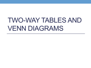 Two-Way Tables and Venn Diagrams