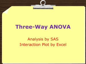 Three-Way ANOVA