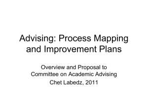 Process Improvement Overview