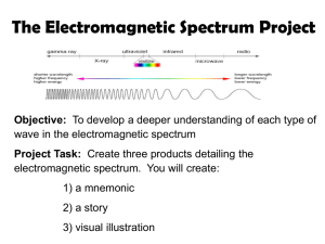 The Electromagnetic Spectrum Project Objective