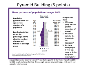 Pyramid Building Activity