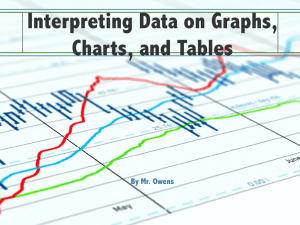 Interpreting Data on Graphs, Charts, and Tables