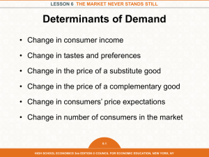 Visual 6.1 Determinants of Demand