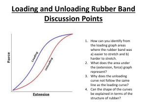 Loading and Unloading Rubber Band Discussion Points