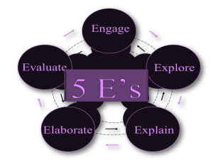 The 5 Es - kvszietmysorephysics
