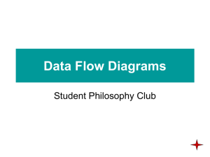 Data Flow Diagrams - Oakland University