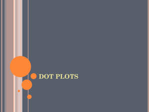 Dot Plots - Mrs. Schlink`s 8th Grade Math