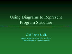 representing program structure with diagrams