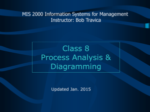 Process Analysis and Diagramming