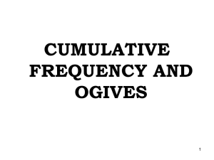 Cumulative frequency & ogives
