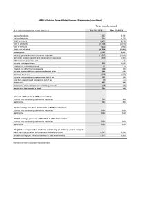 ABB Q1 2014 financial statements.pdf