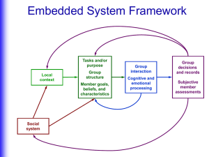 Embedded Systems Framework