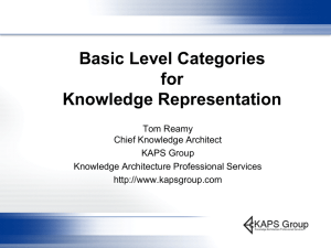 Basic Level Categories