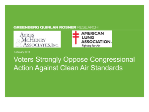 Voters overwhelmingly oppose Congressional action