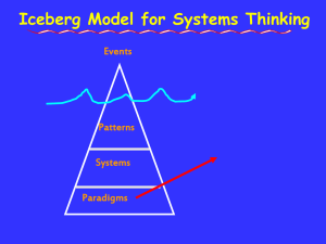Events Systems Paradigms Iceberg Model for Systems Thinking