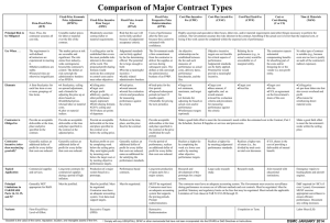 DAU “Comparison of Major Contract Types”