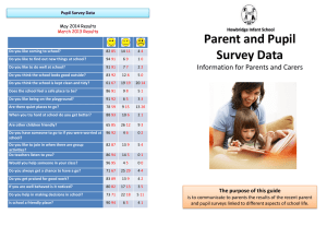 Survey Data - Howbridge Infant School