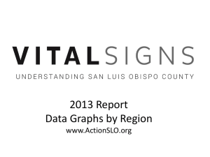 Vital Signs Graphs by Region