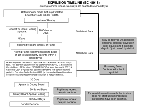 Expulsion Hearing Timelines