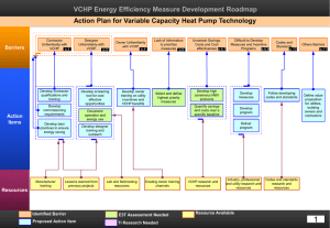 VCHP Energy Efficiency Measure Development Roadmap