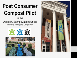 University of Maryland, College Park * Compost