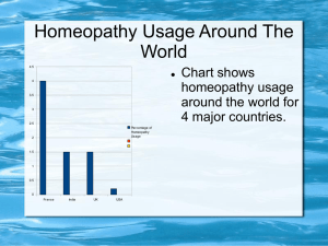 Homeopathy Usage Around The World Chart shows homeopathy