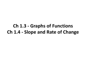 Ch 1.3 - Graphs of Functions Ch 1.4